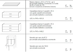 Armadio 3 ante scorrevoli Noce Bianco con inserti a specchio Amber linea Domino