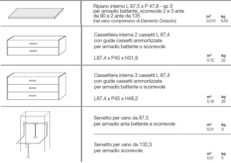 Armadio 3 ante scorrevoli Noce Bianco con inserti a specchio Amber linea Domino