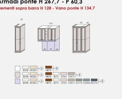 Armadio a ponte Matilde linea Omega disponibile in vari colori