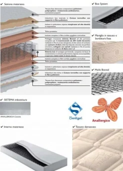 Materasso a molle EXTRA singolo 190x84