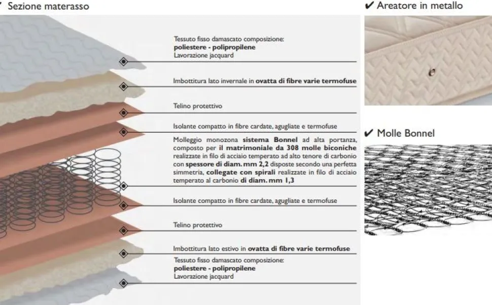 Materasso a molle singolo 190x84