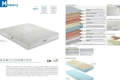 Materasso in Memory DREAM singolo 190x84
