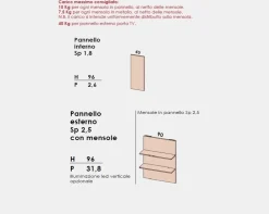 Parete attrezzata componibile con pannelli attrezzati Vanity disponibile in vari colori
