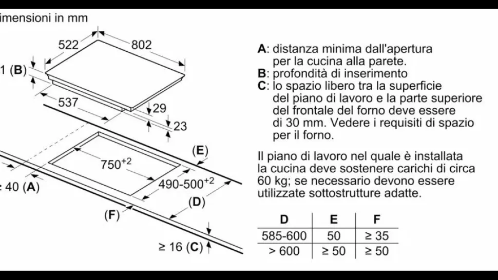 Piano cottura a Induzione Bosch PVS851FB5E