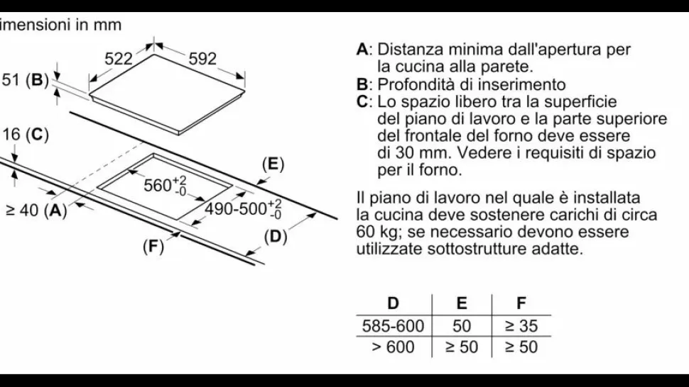 Piano cottura a Induzione Bosch PIV851FC5E