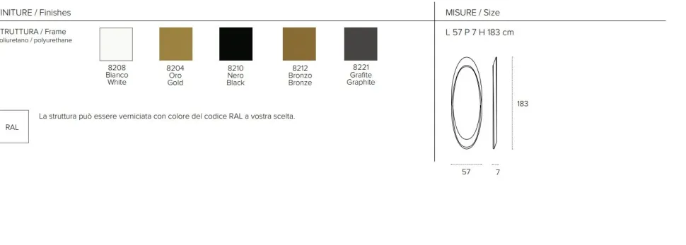 Specchiera ovale Pleasure disponibile in 5 colori o verniciata con RAL a scelta